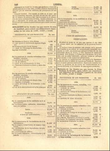 246