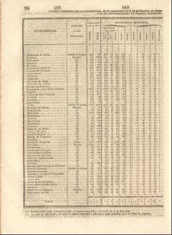 262