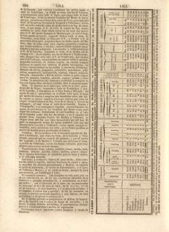 284