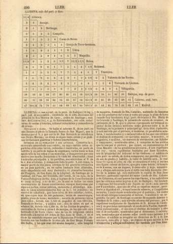 496