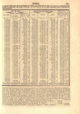 631