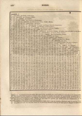 658