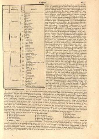681