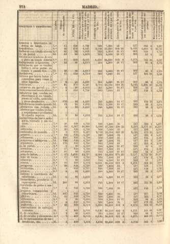 974