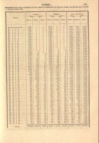 981