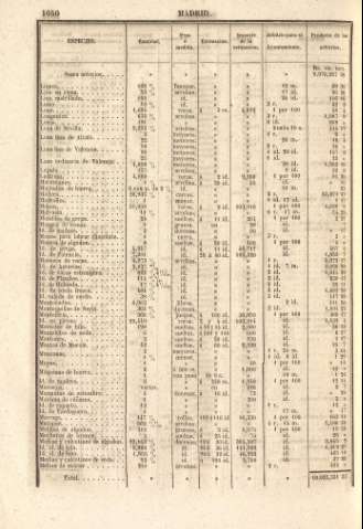 1050