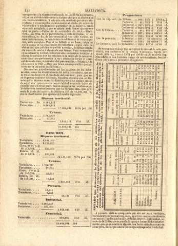 146