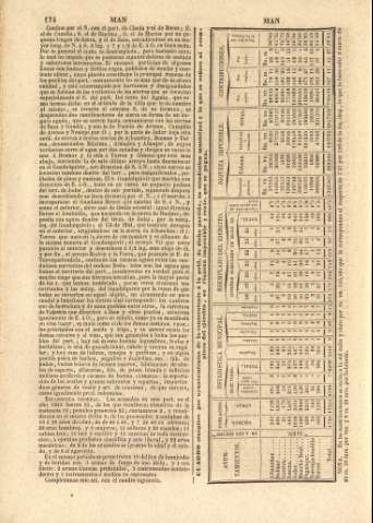 174