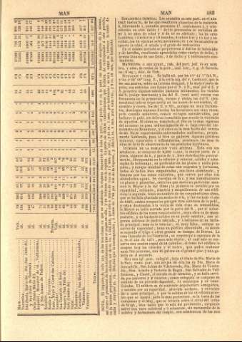 183