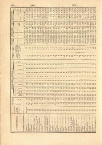 462