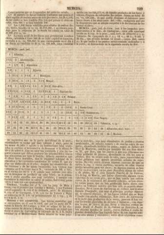 729