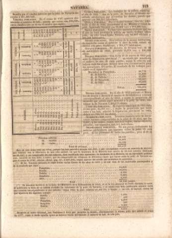 119