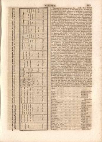 123