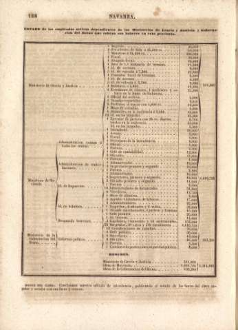 128