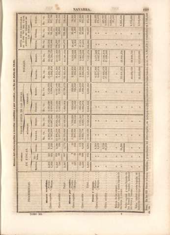 129