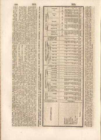 194
