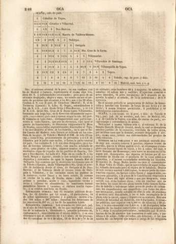 208
