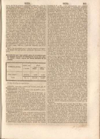 215