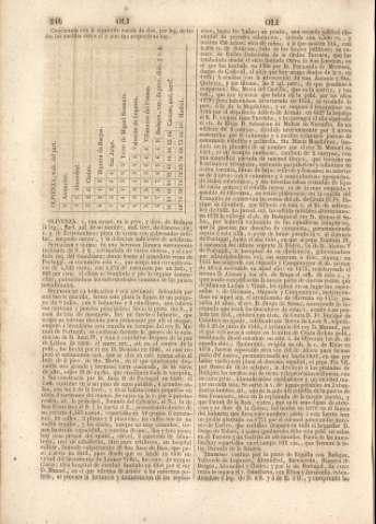 246