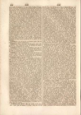 250