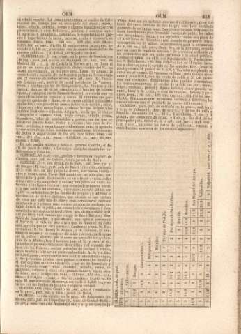 251
