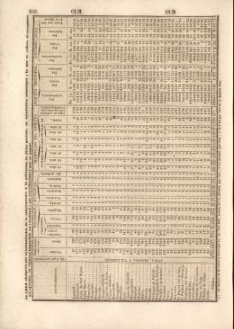 252