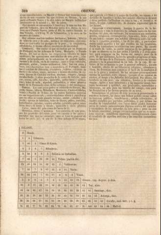 310