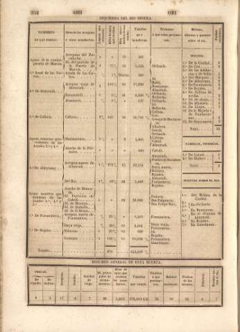 352