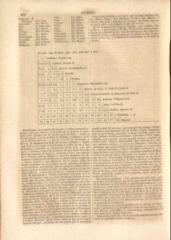 468