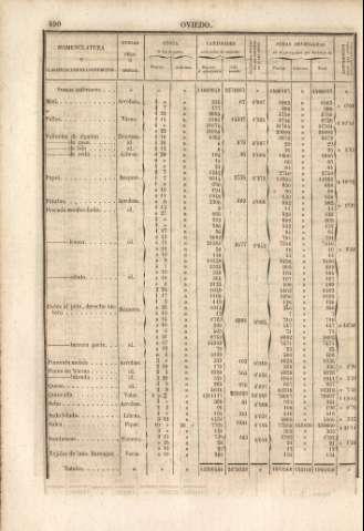490