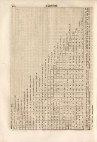 642