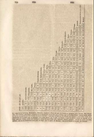 754