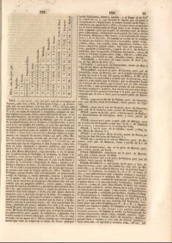 31