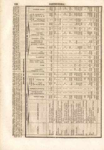 128