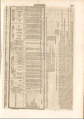 129
