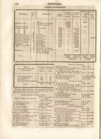 130
