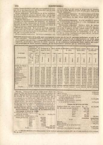 134