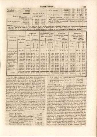 137