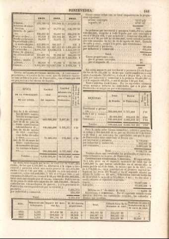 141