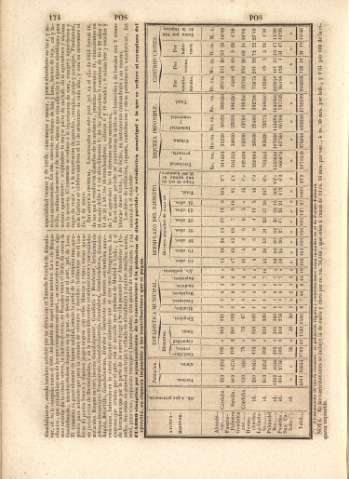 174