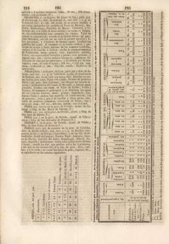 216