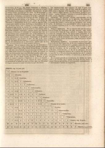 221