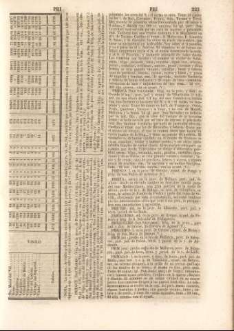 223