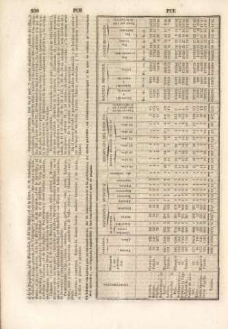 230