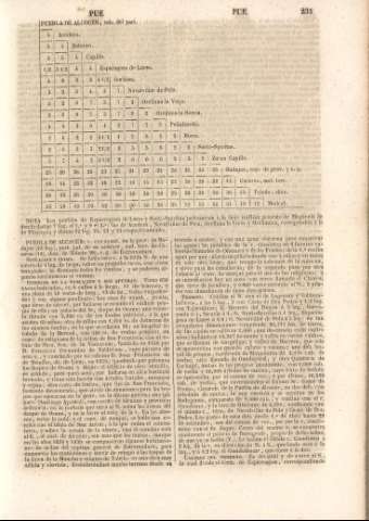 231