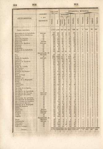 244