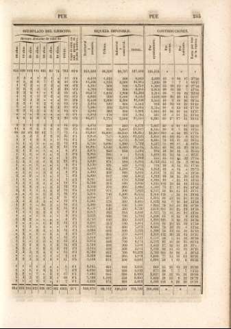 245