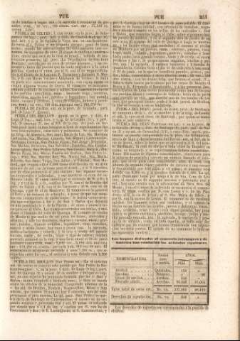 251