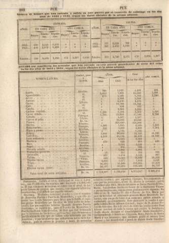 282