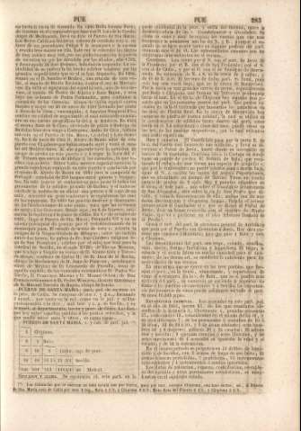 283